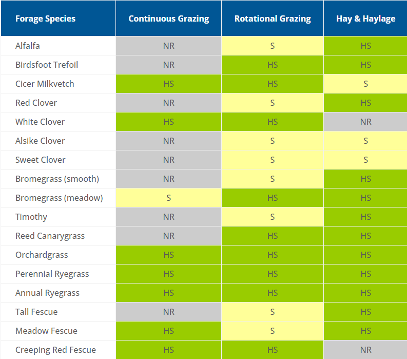 Meet Your Forage Goals
