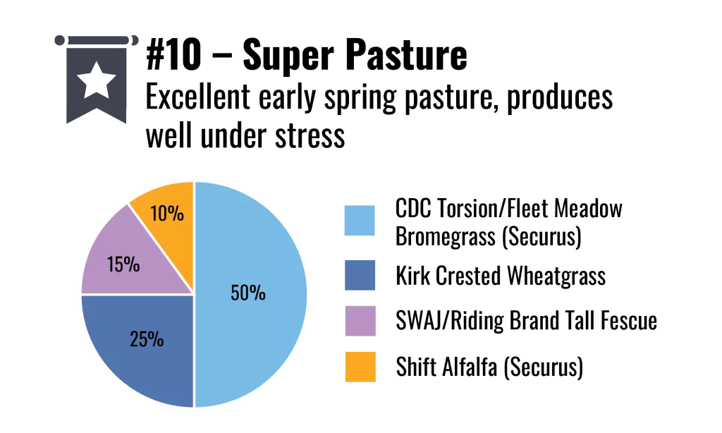 Stock Blends