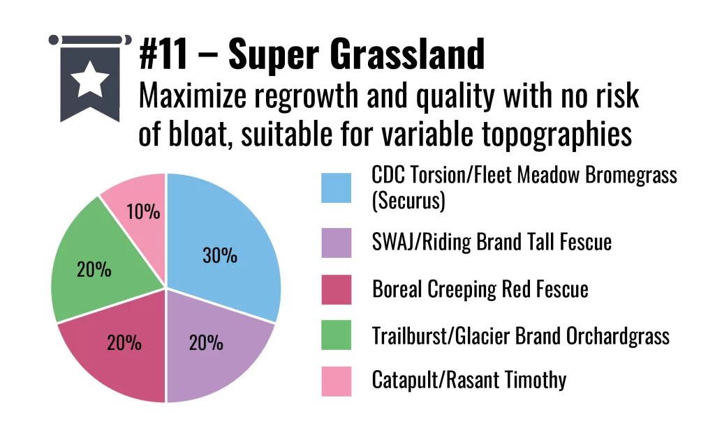 Stock Blends