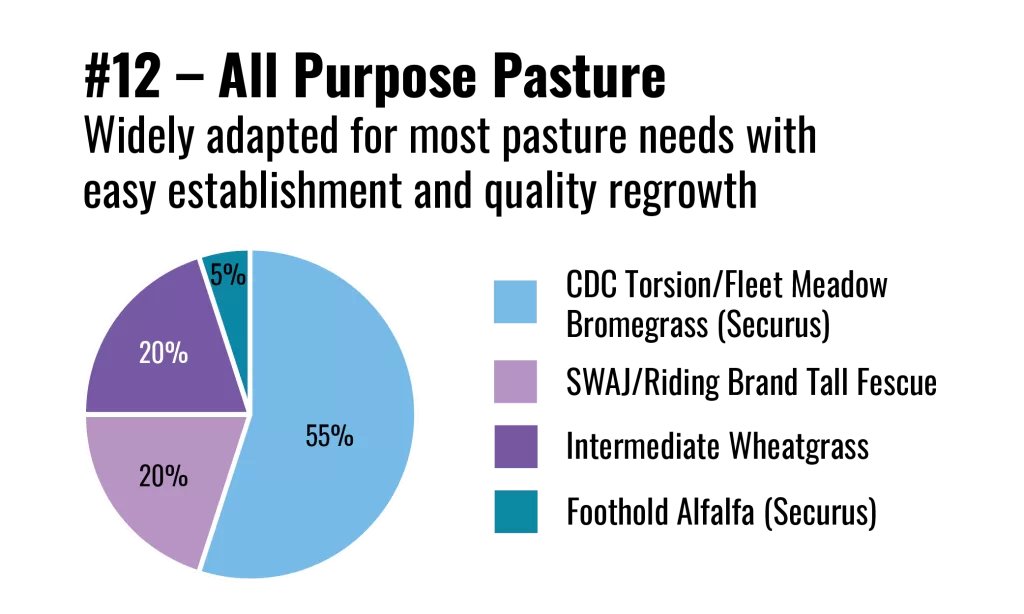 Stock Blends