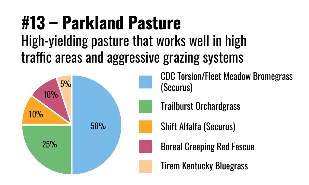 Stock Blends