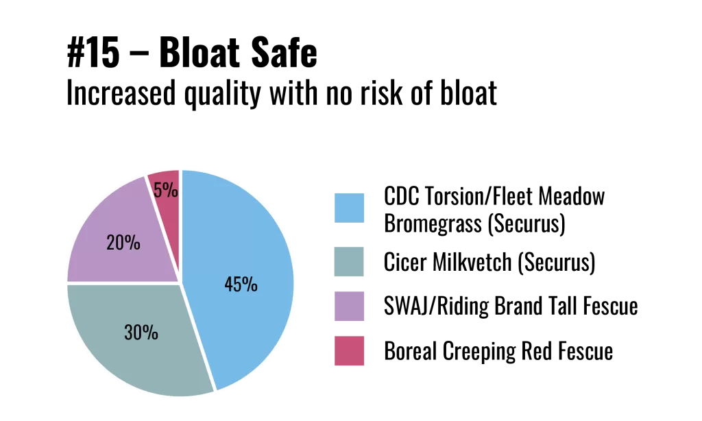 Stock Blends