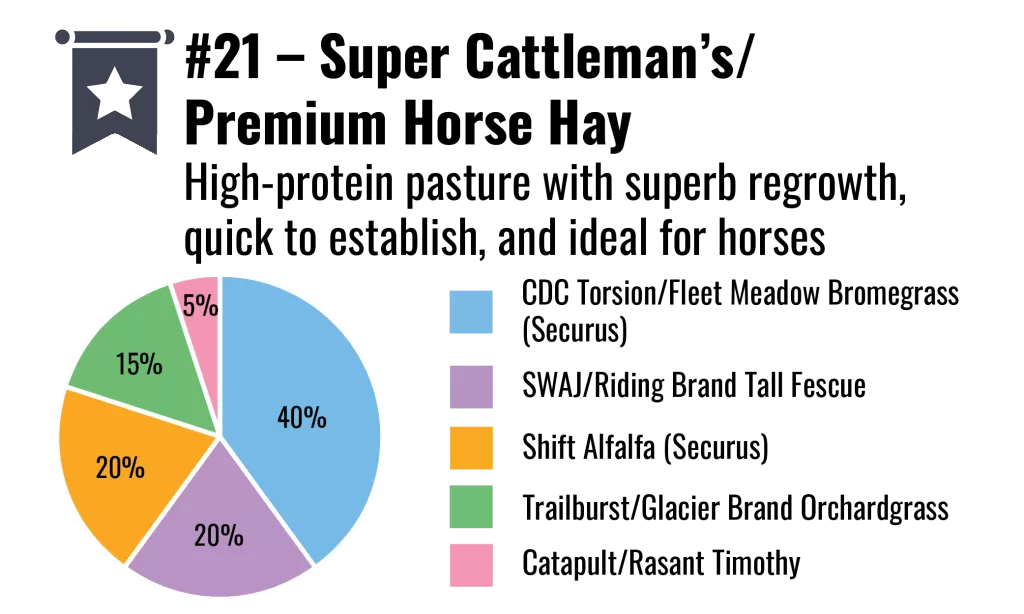 Stock Blends