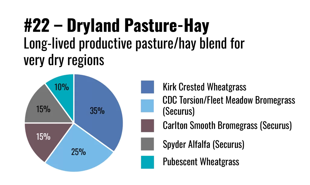 Stock Blends