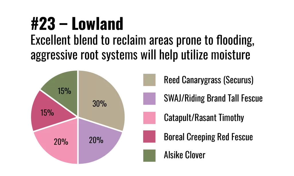 Stock Blends