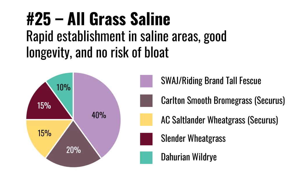 Stock Blends