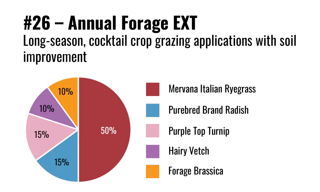 Stock Blends