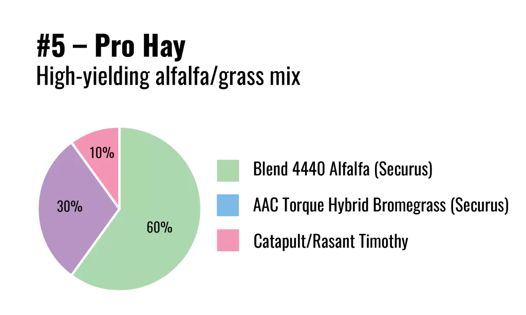 Stock Blends