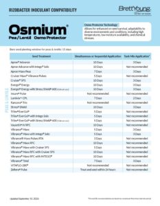Rizobacter Compatibility Sheet