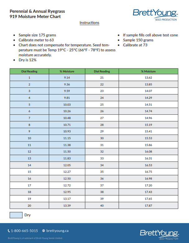Perennial Ryegrass