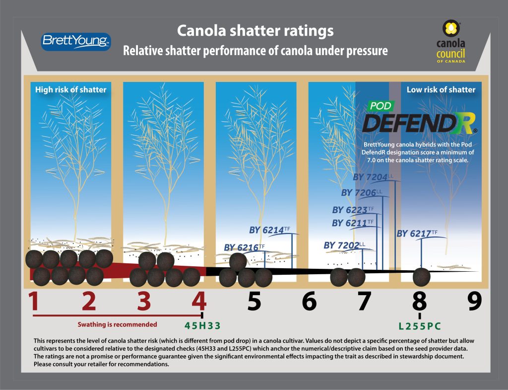 DefendR® Genetic Traits