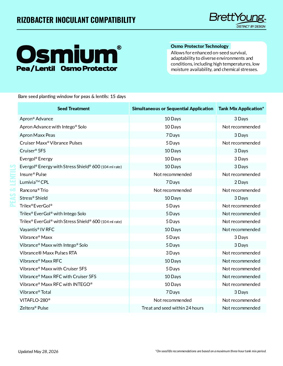 Rizobacter Compatibility Sheet